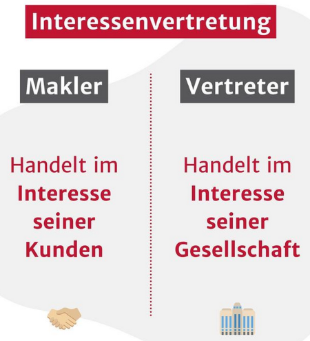 Gegenüberstellung: Makler handelt im Kundeninteresse, Vertreter im Interesse seiner Gesellschaft